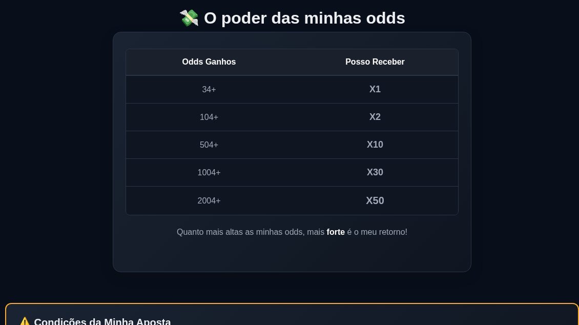 Tabela do Money Back da JogaBets: odds ganhas de 34+ devolvem X1, 104+ X2, 504+ X10, 1004+ X30 e 2004+ X50