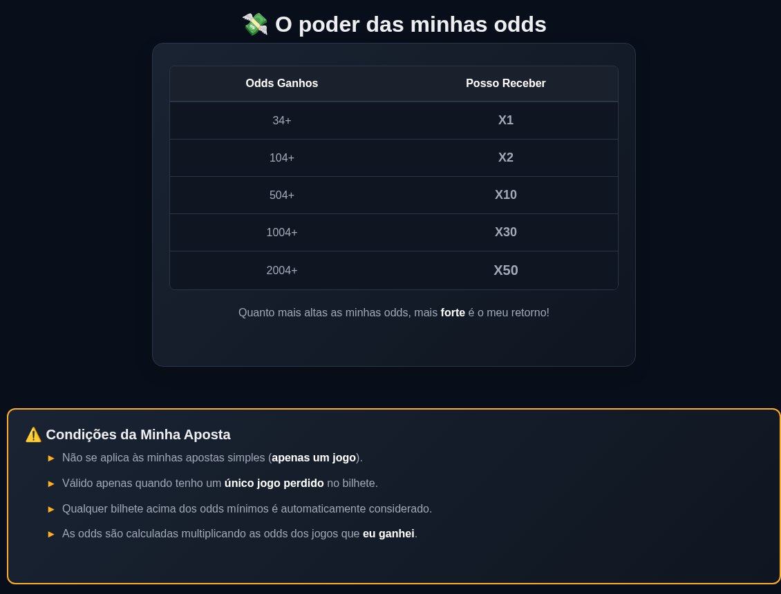 Tabela da promoção Money Back da JogaBets com multiplicadores X1 a X50
