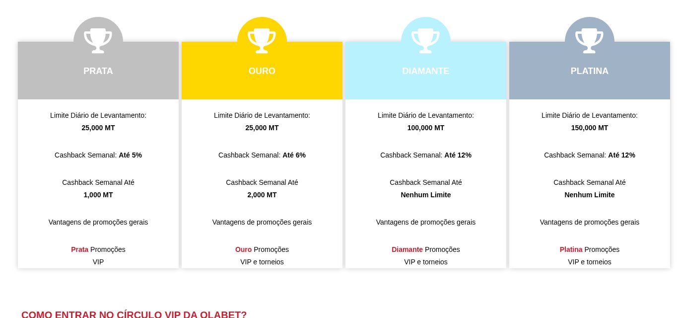 Níveis VIP da OlaBet, Prata, Ouro, Diamante e Platina, com o limite diário de levantamento e o cashback semanal de cada um