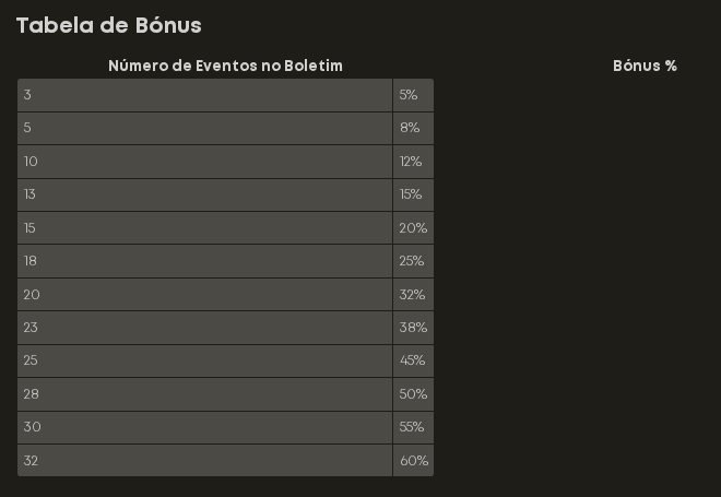 Tabela do Multibet da Betyetu por número de selecções