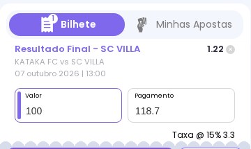 Boletim da HollywoodBets com 100 MT à odd 1.22, pagamento de 118,70 MT e taxa de 15% de 3,30 MT sobre o lucro