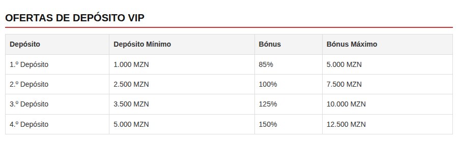 Tabela de ofertas de depósito do Bónus VIP Elite de desportos da OlaBet, de 85% a 150% em quatro depósitos