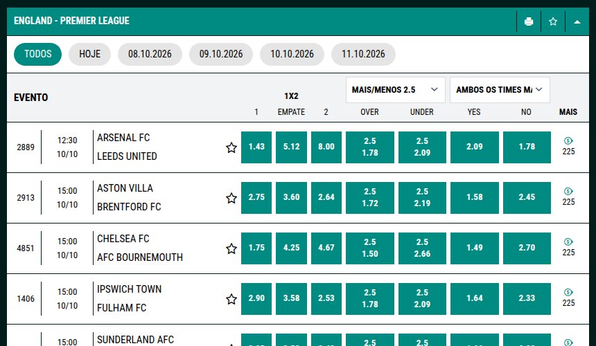 Jogos da Premier League na OlaBet com odds 1X2, mais/menos 2,5 golos e ambas marcam, e 225 mercados por jogo